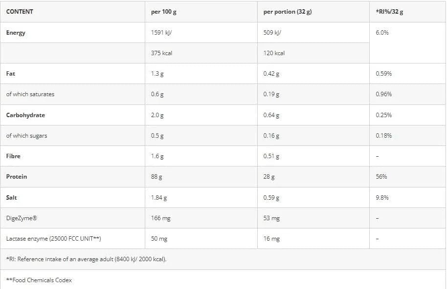Azgard Nutrition 100% Whey Isolate - Chocolate Peanut Butter - 70 Servings - Egypt