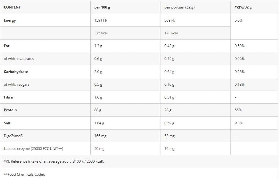 Azgard Nutrition 100% Whey Protein Isolate - Strawberry Yogurt - 70 Servings - Egypt