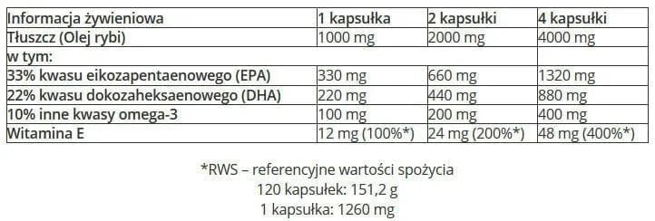 Olimp Gold Omega 3 Sport Edition - Heart & Brain Support - 120 Capsules - Egypt